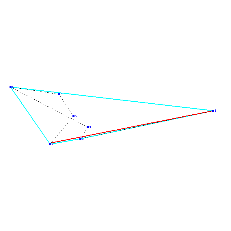 Flugauswertung
